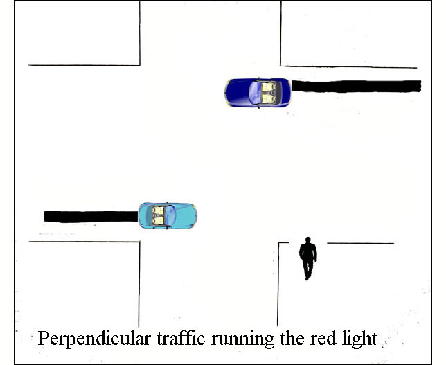 Drawing shows a pedestrian at a corner facing north with the parallel street on his left.  Cars in the street he is facing are coming through the intersection from the right and the left.